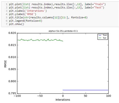 Python For Data 9 Regularization And Ridge Regression With Batch Gd The Learning Point