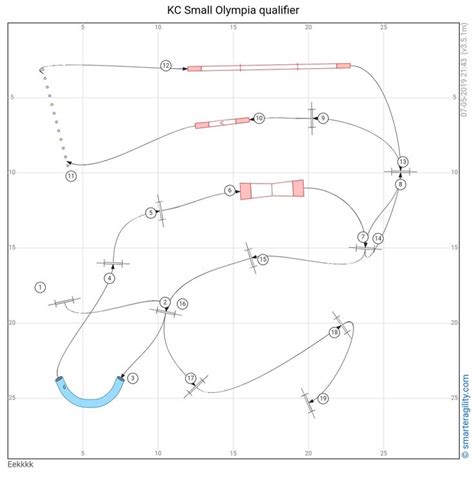 Pin By Lovisa On Agility In 2024 Line Chart Map Chart