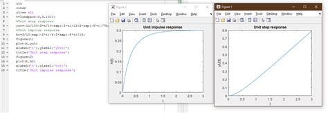 Solved Plot Both Step And Impulse Responses For Part D In Matlab