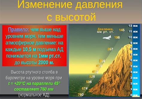 Конспект "Атмосферное давление" - УчительPRO