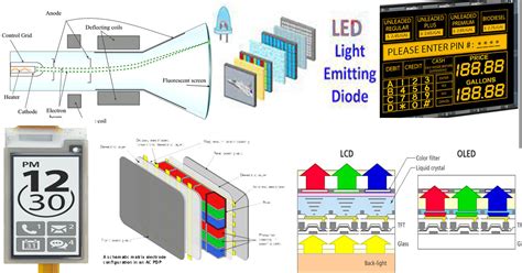 What is Display And Its Types