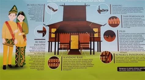 rumah bubungan tinggi  siring bekantan