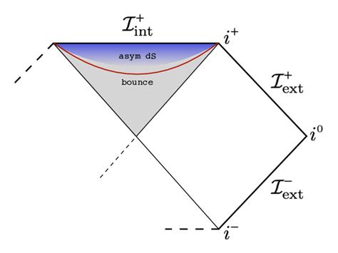 This Is Our Proposed Penrose Diagram For The Schwarzschild Spacetime