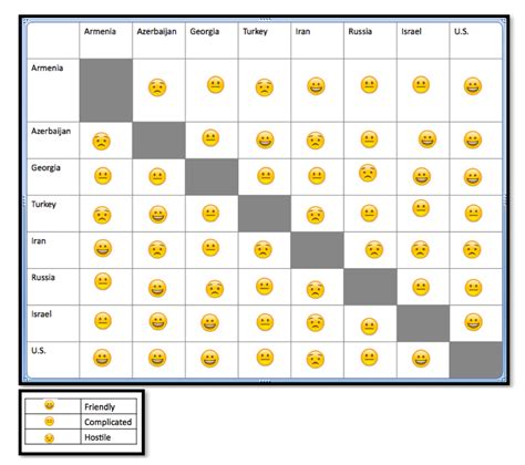 The Middle East Friendship Chart A Visual Reference Of Charts Chart