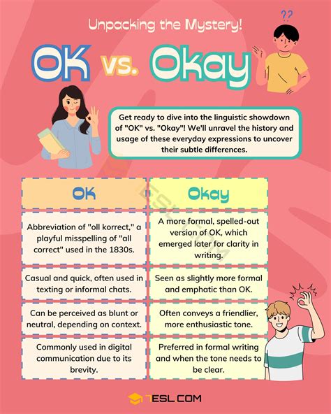 OK or Okay: Learn the Difference! • 7ESL