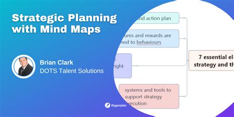 Webinar: Strategic Planning with Mind Maps | Biggerplate
