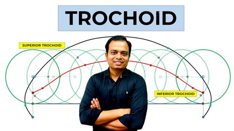 What Is A Trochoid Youtube