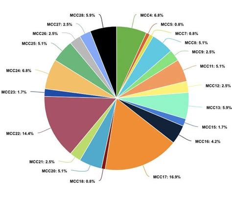 Viewers favourite MCC : r/MinecraftChampionship