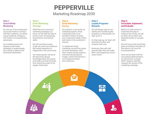 Free Infographics Template Road Map