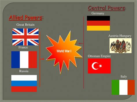 Allied Powers Symbol Wwi