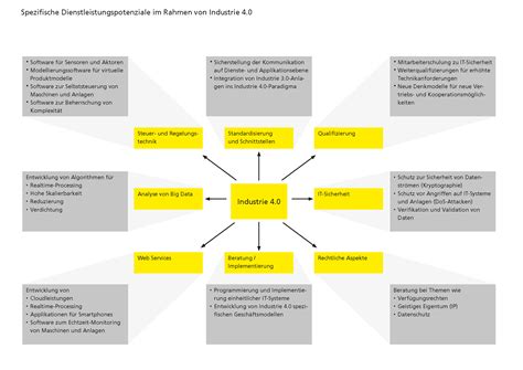 Von Der Industrie 4 0 Zum Geschaftsmodell 4 0 Cha 14