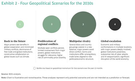 Geopolitical Risk Is Rising How Ceos Can Prepare Bcg