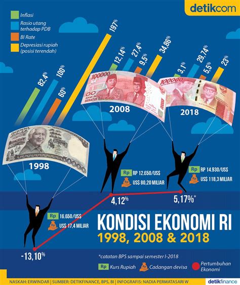 Taufanyanuar Krisis 1998 2008 Dan 2018