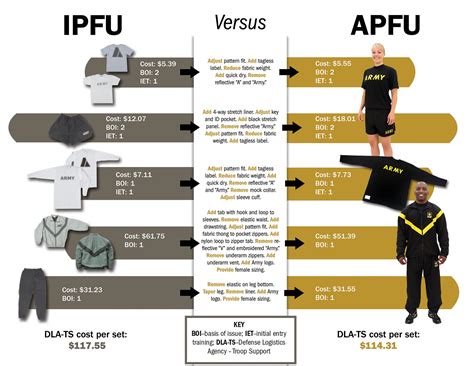 Army Pt Uniform Regulation 2020 Temperature Guide Top Defense Systems
