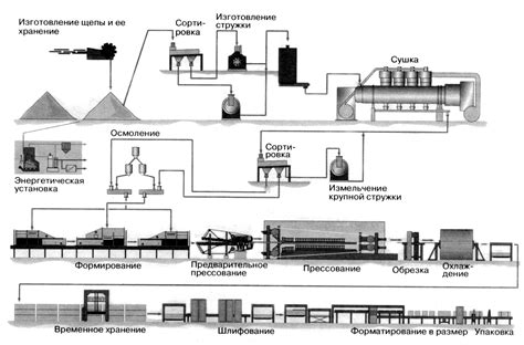 Производство мдф плит оборудование - 85 фото