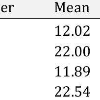 Correlation Of Sex And Posterior Angle Of Greater Sciatic Notch