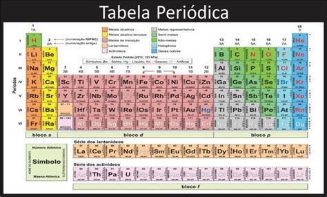 Tabela Periodica Pdf Alta Definição - 13 Modelos Atualizados de Tabela Periódica para Baixar em PDF - Online ...