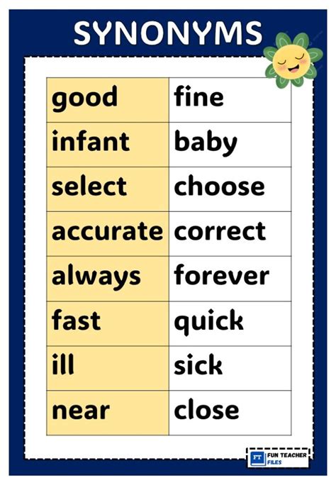 Synonyms Charts - Fun Teacher Files