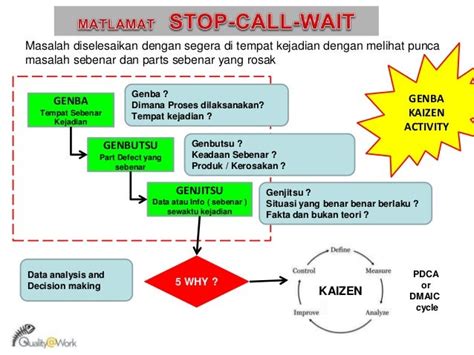 Training Stop Call Wait