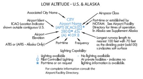 Low Ifr Chart Symbols