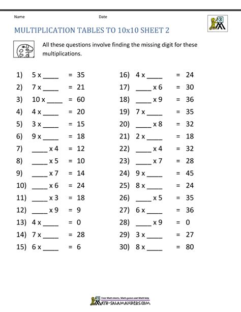 Multiplication Facts 0 1 2 5 10 Worksheets