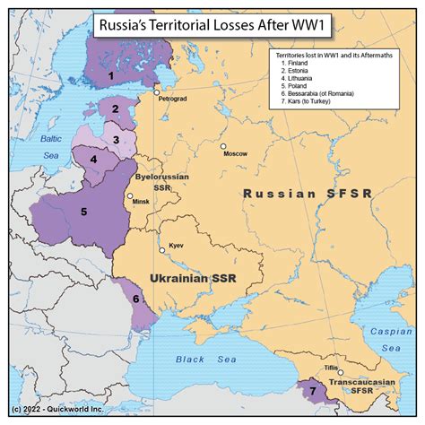 Russia's WW1 Territorial Losses