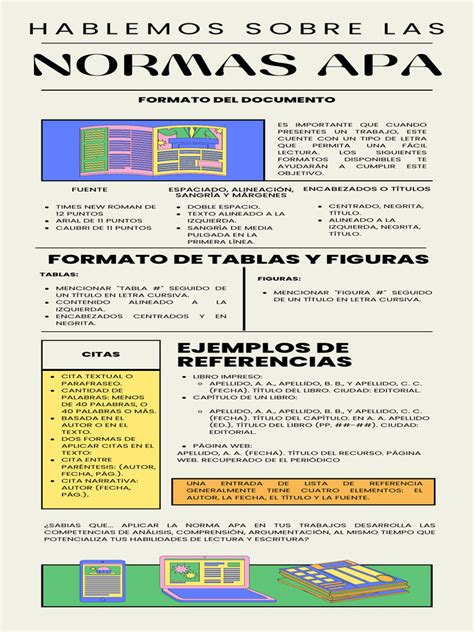 Infografía De Normas Apa Pdf