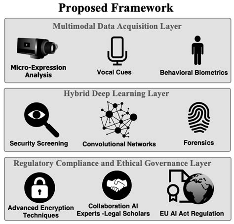 High-Risk AI Systems—Lie Detection Application