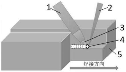 适用于厚壁构件窄间隙焊接的激光 电弧复合焊接方法与流程