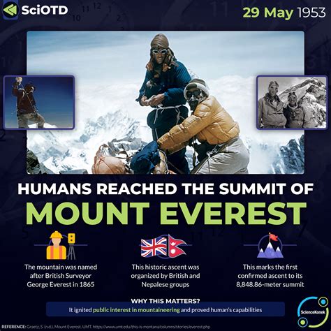 ScienceKonek - #SciOTD 𝗛𝗨𝗠𝗔𝗡𝗦 𝗥𝗘𝗔𝗖𝗛𝗘𝗗 𝗧𝗛𝗘 𝗦𝗨𝗠𝗠𝗜𝗧 𝗢𝗙 𝗠𝗢𝗨𝗡𝗧 𝗘𝗩𝗘𝗥𝗘𝗦𝗧⛰️ On