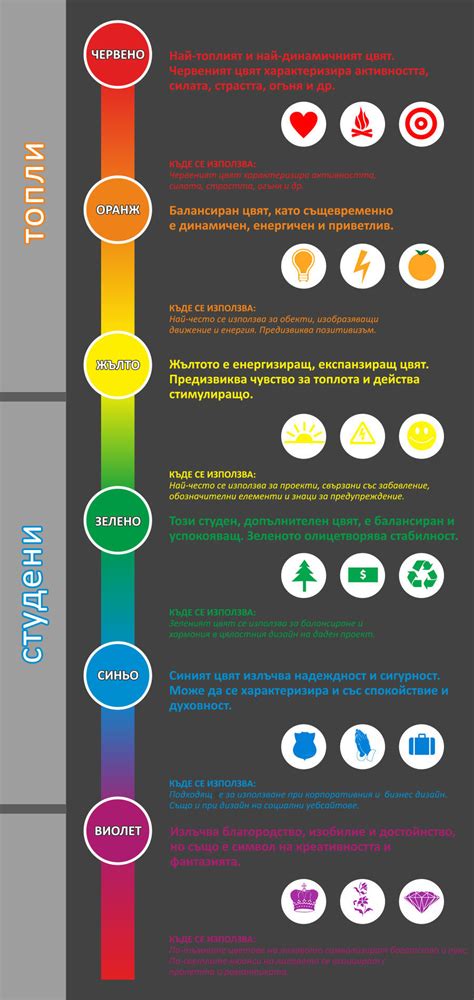 Какво символизират цветовете - психология на цвета