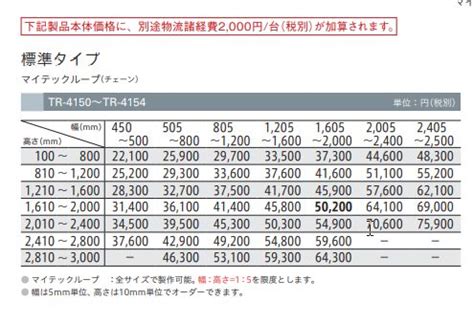 【楽天市場】ロールスクリーン TOSO トーソー マイテック 防炎 遮光1級（A++） ルノプレーンBC TR4150～TR4154 幅240 ...