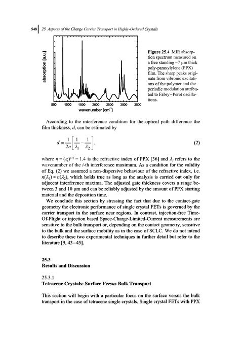 Fabry-Perot oscillations - Big Chemical Encyclopedia