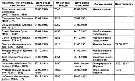 Прокляты и забыты. Отверженные Герои СССР - Владимир Николаевич Конев ...