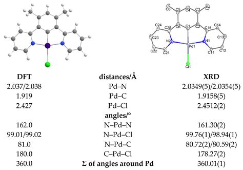 Molecules Free Full Text Photoluminescence Of Niii Pdii And Ptii Complexes Mme2dpb