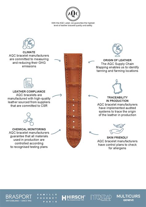 AQC - Association pour l'Assurance Qualité des Fabricants de Bracelets ...