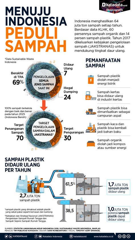 Pengelolaan Sampah Di Indonesia 2022 Infografik Antar XXX Porn Sex Pics