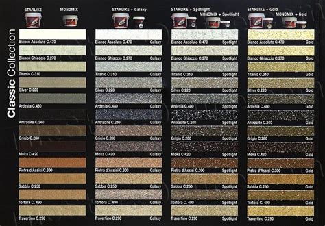 Metallic Gold Grout Epoxy Grout Coloured Grout Grout