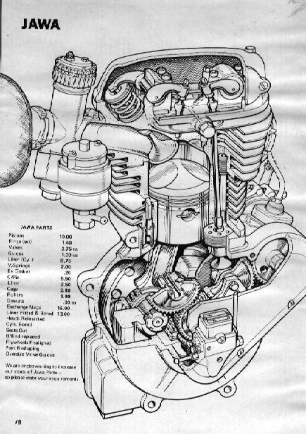 Jawa Speedway Machines