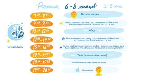 rezim dnia rebenka   goda rezim dnia dlia rebenka  mesiacev