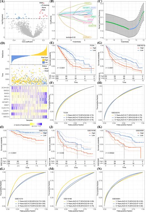 Biocell Free Full Text Identification Of Prognostic Molecular