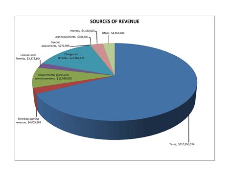 Next council meeting will focus on budget | The Peoria Chronicle