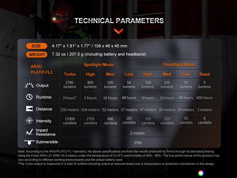 Nabíjecí čelovka Fenix HM71R - LED svítilny a čelovky Kronium.cz