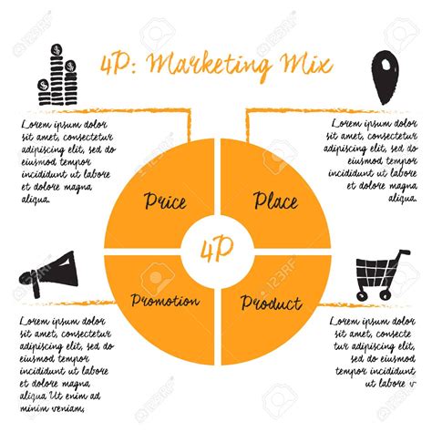 What Is Marketing Mix 4p Learn The Basics Of Marketing Execution