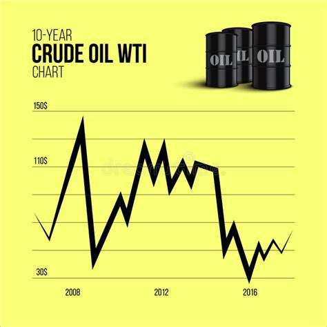 Crude Oil Infographics 10 Year Crude Oil WTI Chart With Oil Barrels On