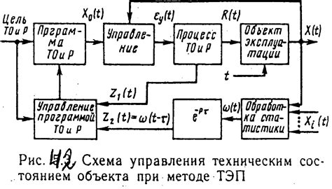 Особенности применения метода тэп.