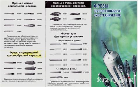 ФРЕЗА ТВС - Купить - Цена в Украине - Меридиан