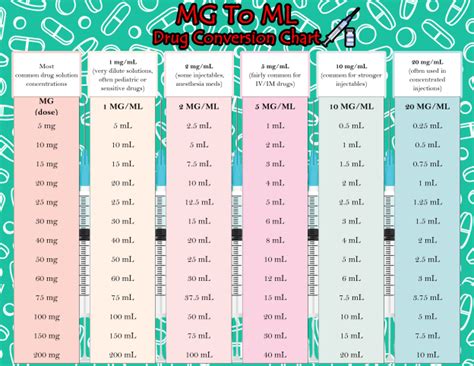 Ml E Miligramas - Printable Milligram (Mg) To Milliliter (mL) Drug Conversion Chart (PDF ...