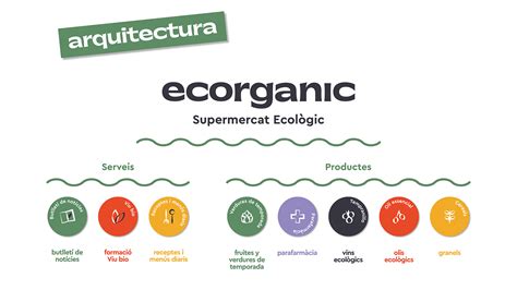 Supermercat Ecorganic: Rebranding on Behance
