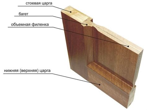 Филенчатые двери